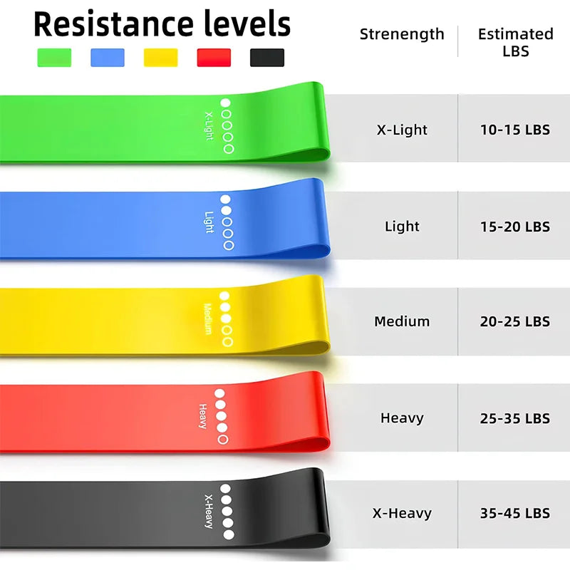 Lot de Bandes de Résistance — Rééducation & Renforcement Progressif
